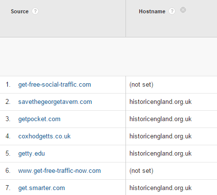 Real and fake referrals in Google Analytics